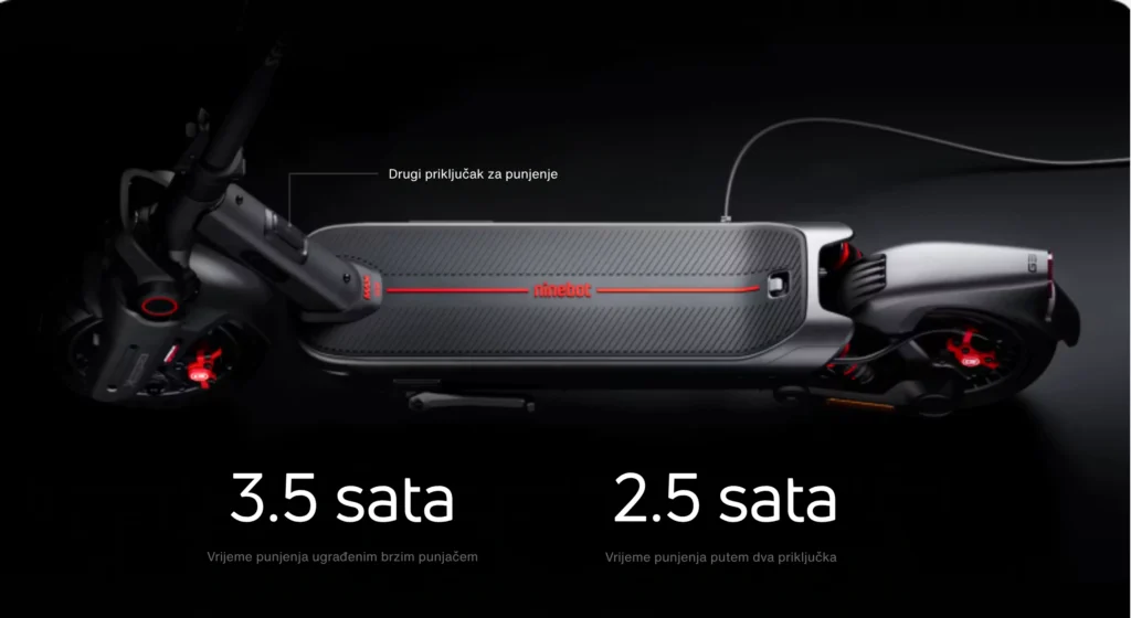 Segway Ninebot MAX G3 s brzim punjenjem za 3,5 sata i dvostrukim punjenjem za 2,5 sata.