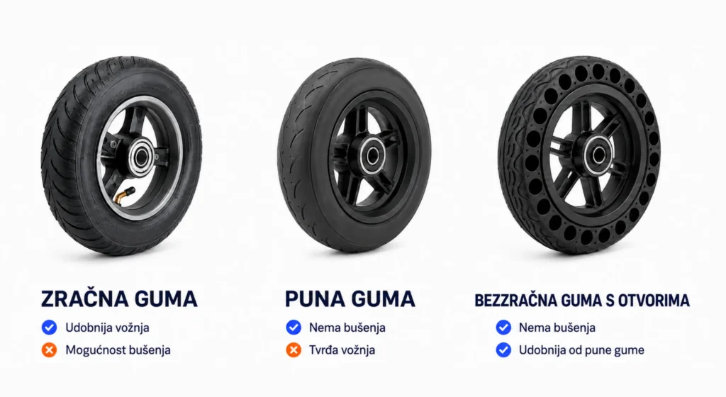 Usporedba zračne, pune i bezzračne gume s otvorima za električni romobil